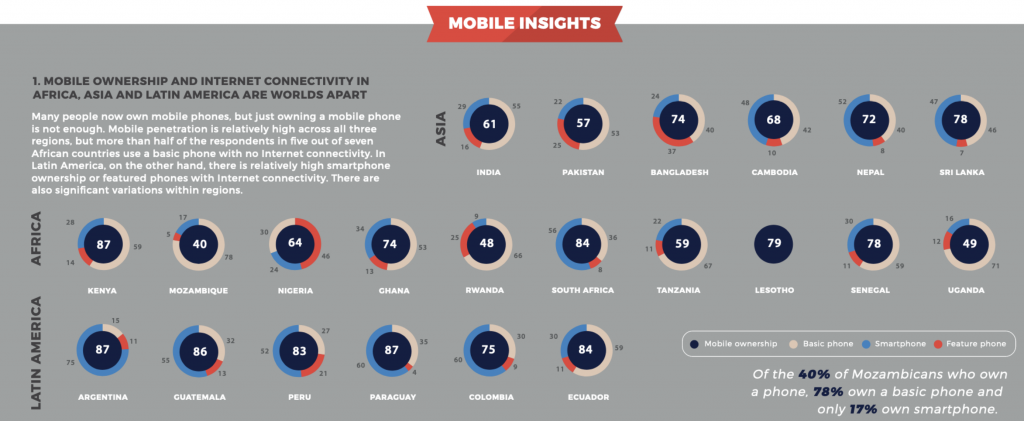 afteraccess-mobile-insights